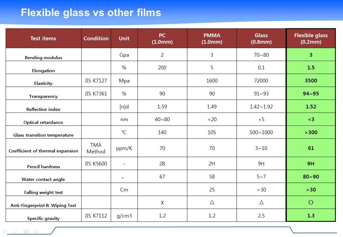 CyberTech Thin Flex Glass "8H" Screen Protector (Galaxy S4)