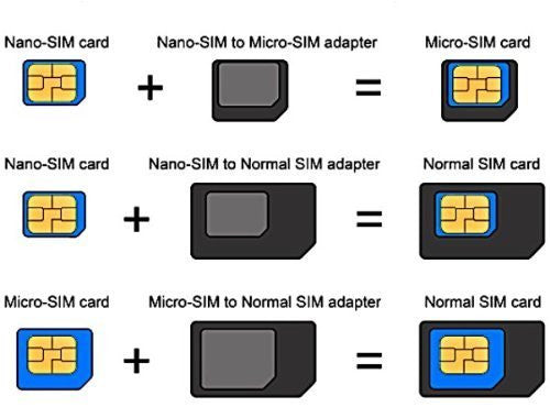 SIM CARD ADAPTER KIT 3-Pack (9 Total Adapters: Nano to Micro, Nano to Regular, Micro to Regular) with SIM Extractor (White)