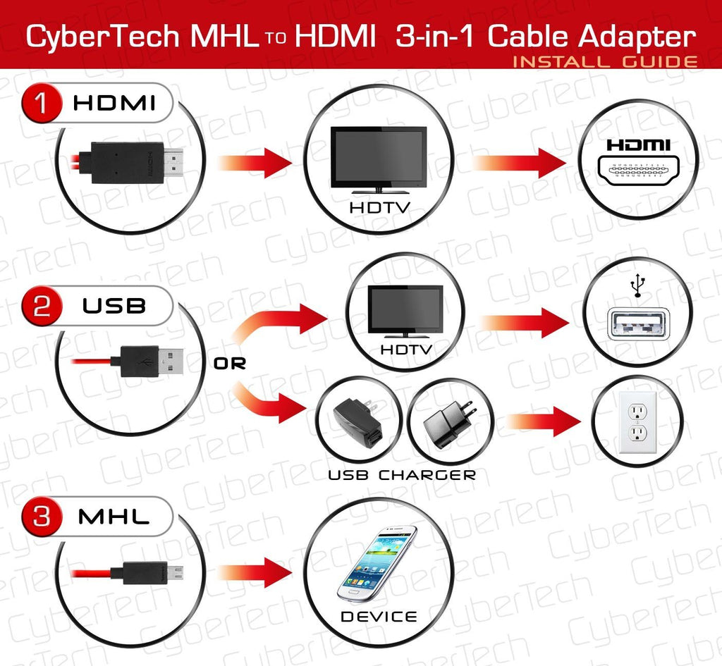 Cybertech MHL Micro USB to HDMI HDTV Adapter for Samsung Galaxy Note 2, 3