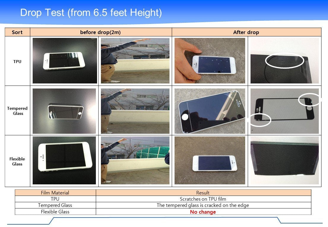 CyberTech Thin Flex Glass "8H" Screen Protector (iPhone 5C)