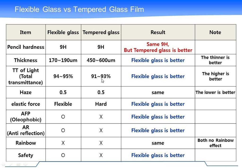 CyberTech Thin Flex Glass "8H" Screen Protector (iPhone 5C)
