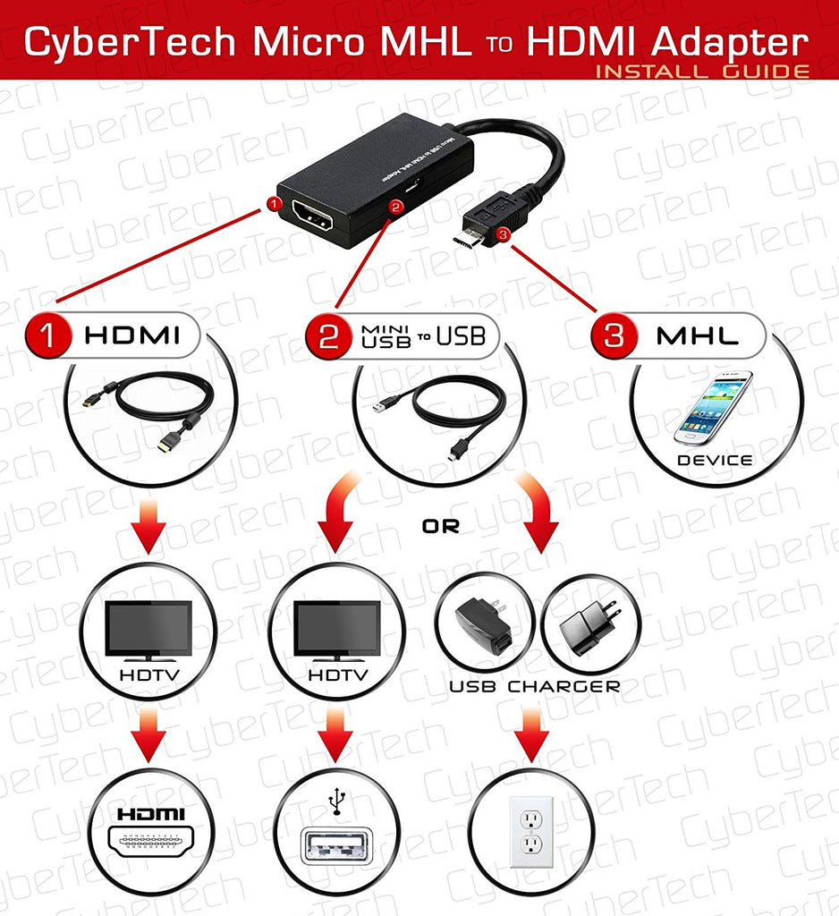 CyberTech MHL to HDMI Adapter for Samsung I997 Infuse 4G, Galaxy S2, HTC, etc.